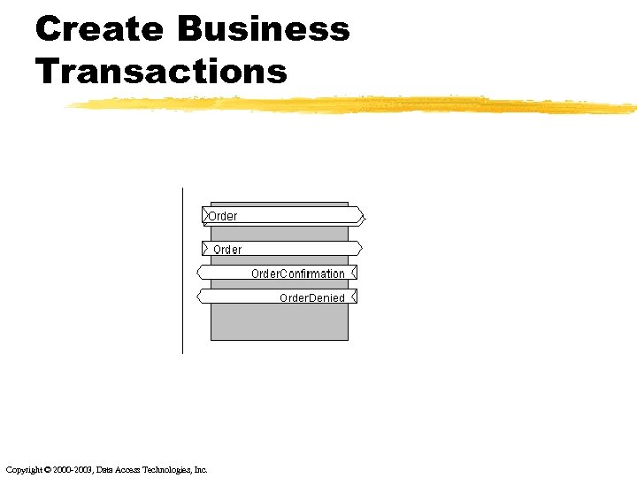 Create Business Transactions Copyright © 2000 -2003, Data Access Technologies, Inc. 