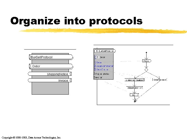 Organize into protocols Copyright © 2000 -2003, Data Access Technologies, Inc. 