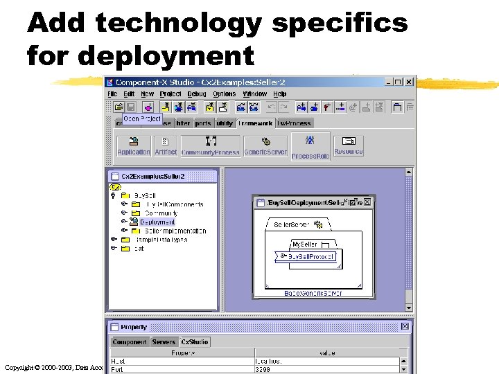 Add technology specifics for deployment Copyright © 2000 -2003, Data Access Technologies, Inc. 