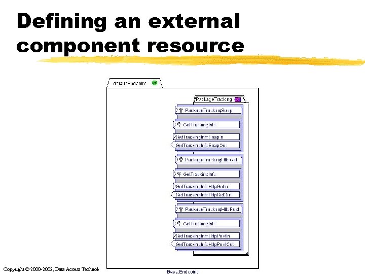 Defining an external component resource Copyright © 2000 -2003, Data Access Technologies, Inc. 