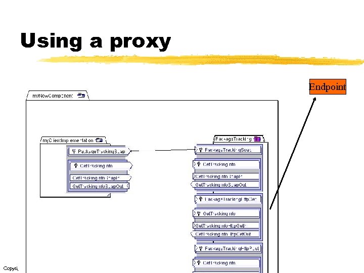 Using a proxy Endpoint Copyright © 2000 -2003, Data Access Technologies, Inc. 