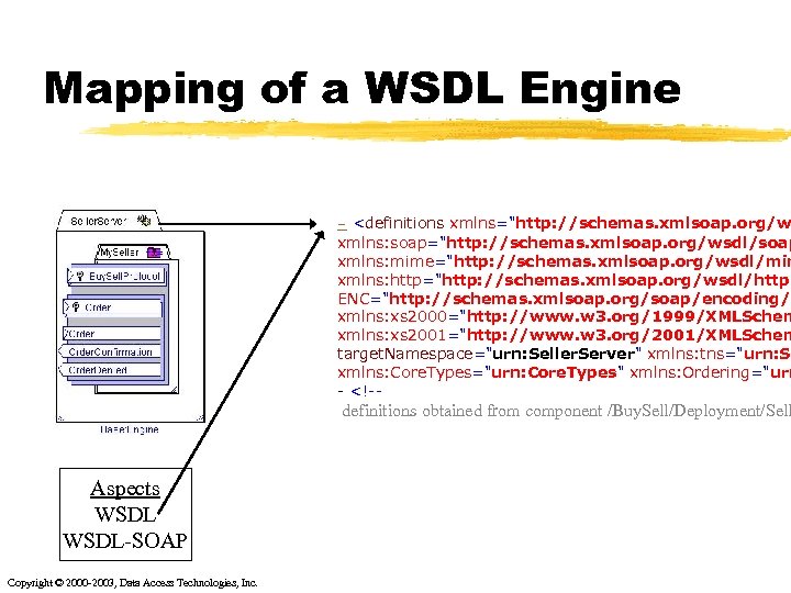 Mapping of a WSDL Engine - <definitions xmlns="http: //schemas. xmlsoap. org/w xmlns: soap="http: //schemas.