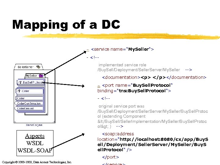 Mapping of a DC - <service name="My. Seller"> - <!-implemented service role /Buy. Sell/Deployment/Seller.