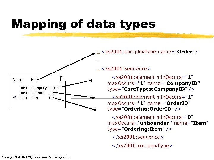 Mapping of data types - <xs 2001: complex. Type name="Order"> - - <xs 2001: