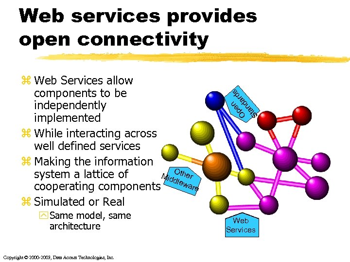 z Web Services allow components to be independently implemented z While interacting across well