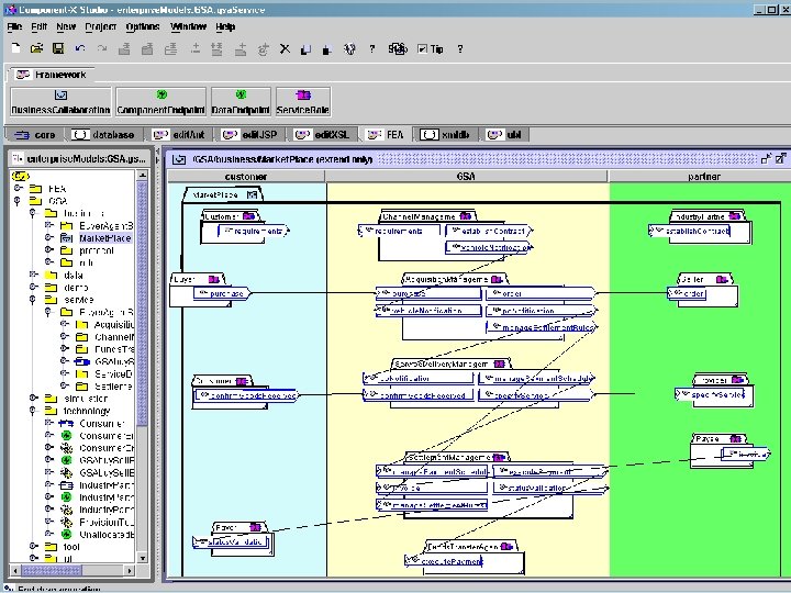 [4] GSA PIM Copyright © 2000 -2003, Data Access Technologies, Inc. 