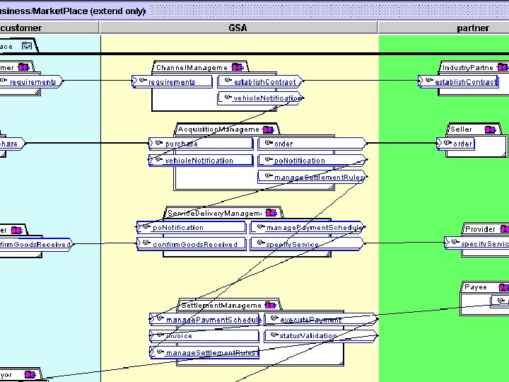 [4] GSA PIM Copyright © 2000 -2003, Data Access Technologies, Inc. 