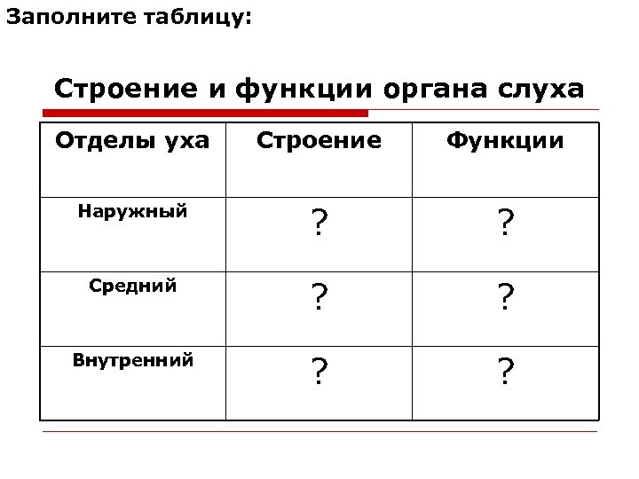 Структура таблицы. Заполните таблицу строение и функции органа слуха. Заполните таблицу строение и функции уха. Заполните таблицу строение и функции отделов уха. Заполните таблицу строение позвоночника.