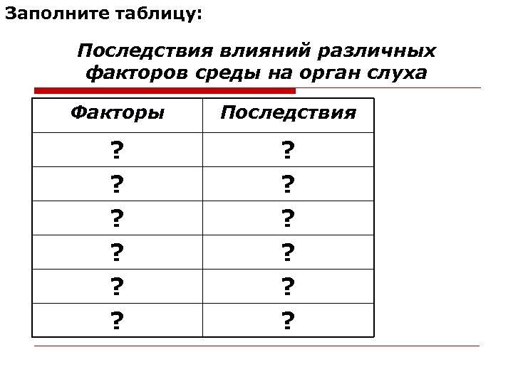 Заполните таблицу: Последствия влияний различных факторов среды на орган слуха Факторы Последствия ? ?