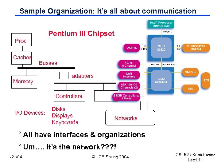Sample Organization: It’s all about communication Pentium III Chipset Proc Caches Busses Memory adapters
