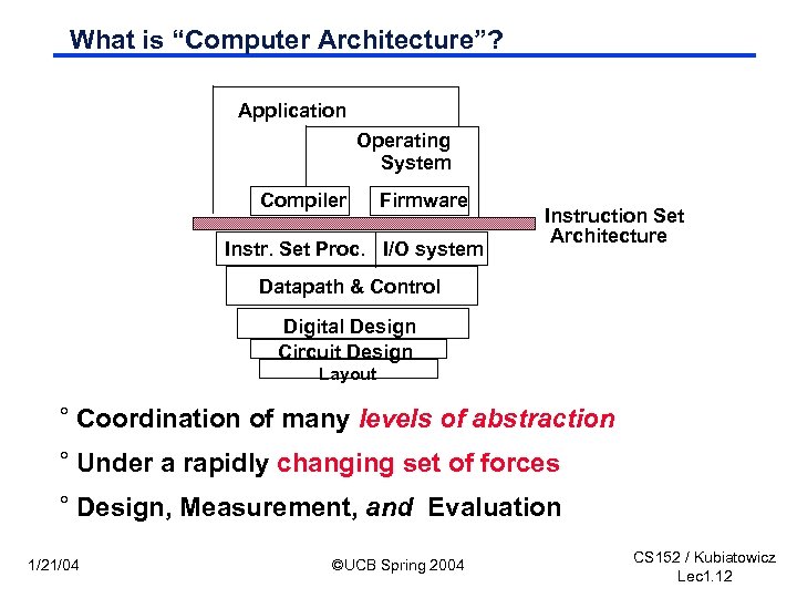 What is “Computer Architecture”? Application Operating System Compiler Firmware Instr. Set Proc. I/O system