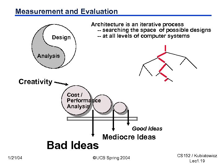 Measurement and Evaluation Design Architecture is an iterative process -- searching the space of