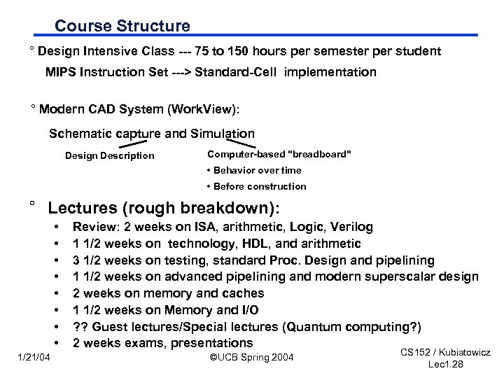 Course Structure ° Design Intensive Class --- 75 to 150 hours per semester per