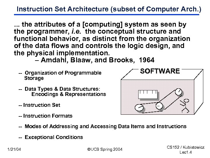 Instruction Set Architecture (subset of Computer Arch. ). . . the attributes of a
