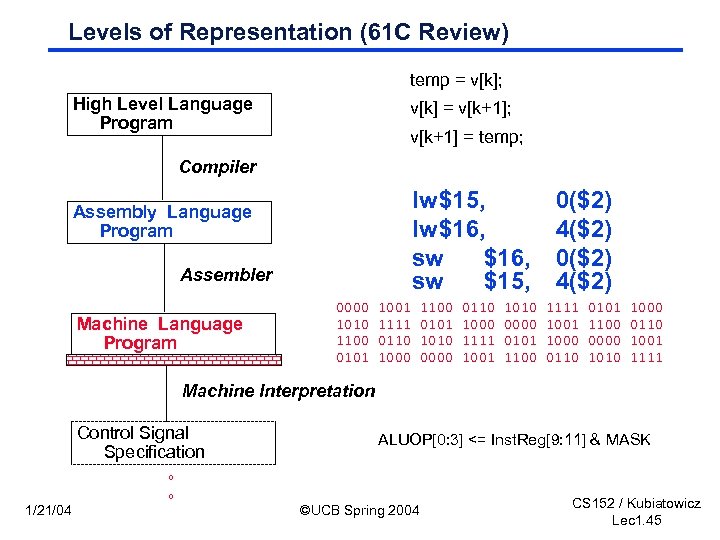 Levels of Representation (61 C Review) temp = v[k]; High Level Language Program v[k]