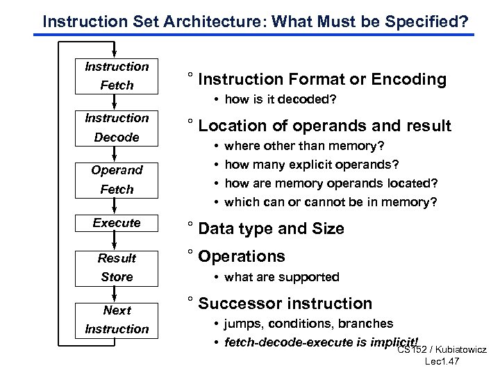 Instruction Set Architecture: What Must be Specified? Instruction Fetch Instruction Decode Operand Fetch Execute