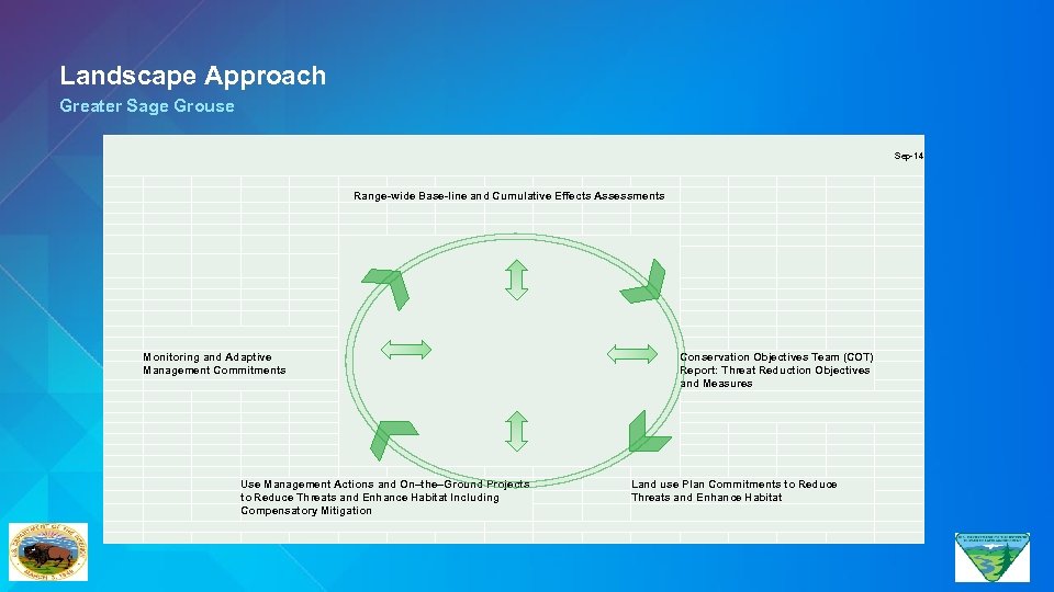 Landscape Approach Greater Sage Grouse Sep-14 Range-wide Base-line and Cumulative Effects Assessments Monitoring and