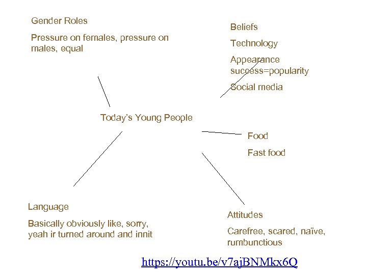 Gender Roles Beliefs Pressure on females, pressure on males, equal Technology Appearance success=popularity Social