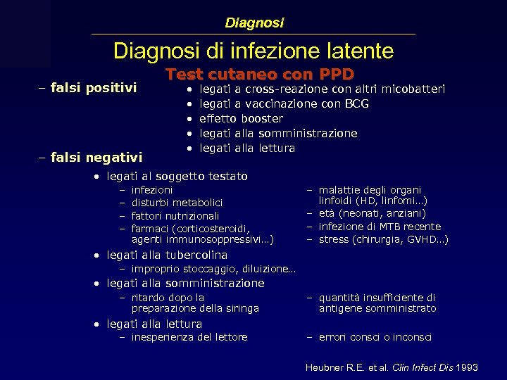 Diagnosi di infezione latente – falsi positivi – falsi negativi Test cutaneo con PPD