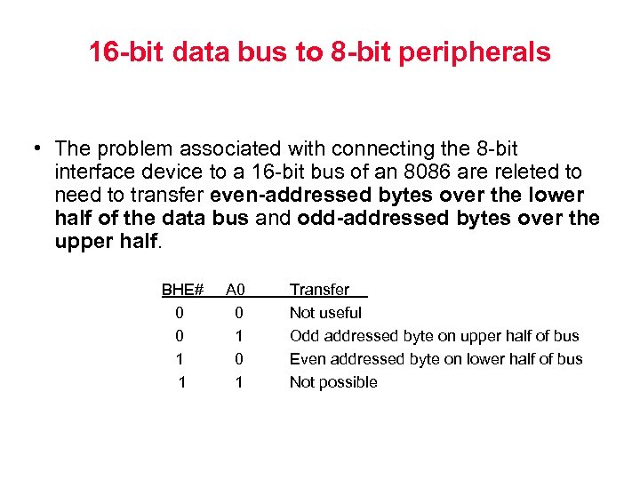 16 -bit data bus to 8 -bit peripherals • The problem associated with connecting