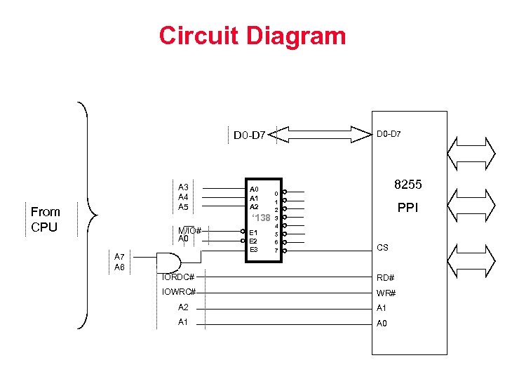 Circuit Diagram D 0 -D 7 A 3 A 4 A 5 From CPU