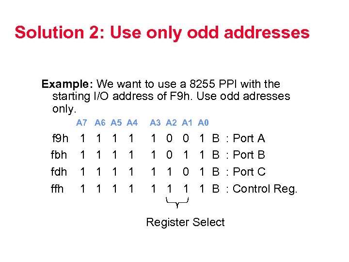 Solution 2: Use only odd addresses Example: We want to use a 8255 PPI