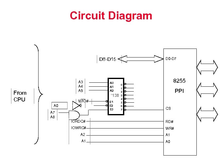 Circuit Diagram D 8 -D 15 A 3 A 4 A 5 From CPU