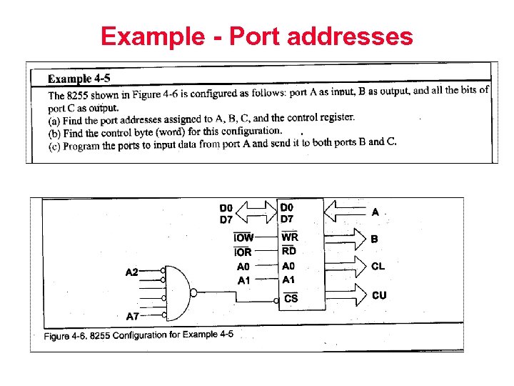 Example - Port addresses 