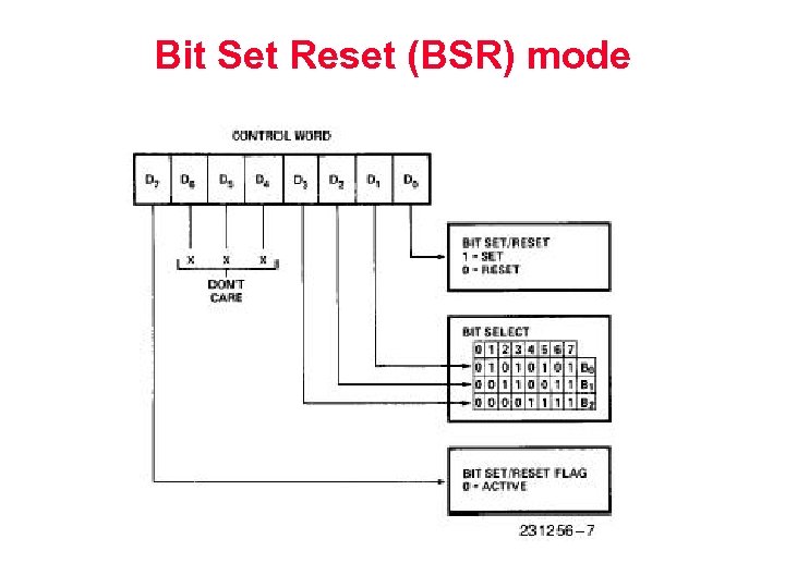 Bit Set Reset (BSR) mode 