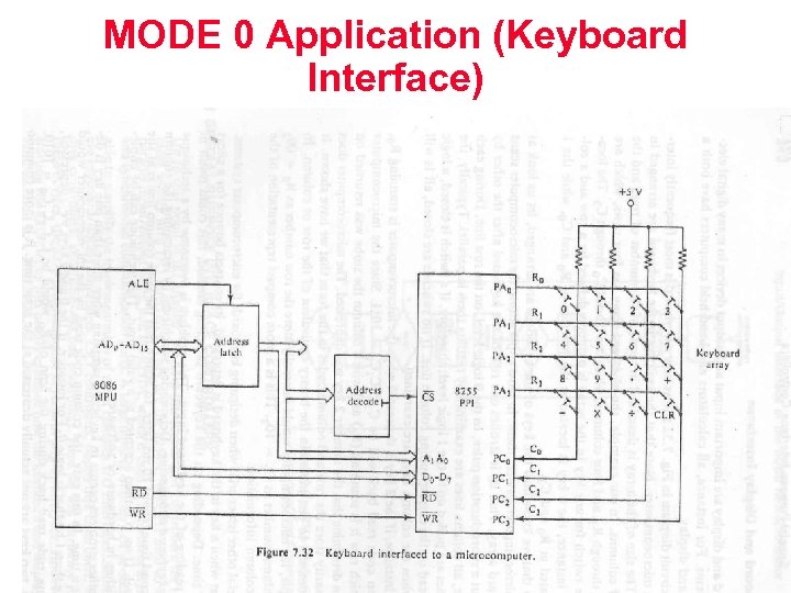 MODE 0 Application (Keyboard Interface) 