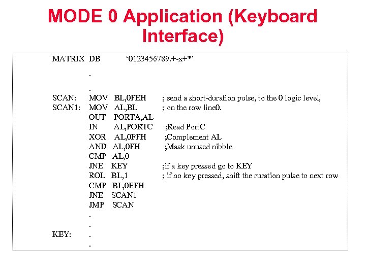 MODE 0 Application (Keyboard Interface) MATRIX DB ‘ 0123456789. +-x+*’ . SCAN: SCAN 1: