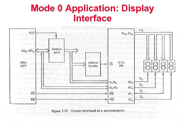 Mode 0 Application: Display Interface 