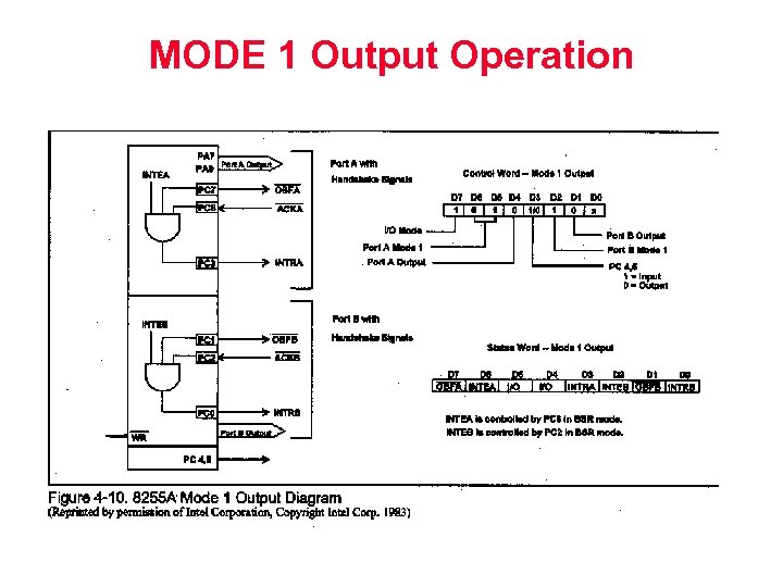 MODE 1 Output Operation 