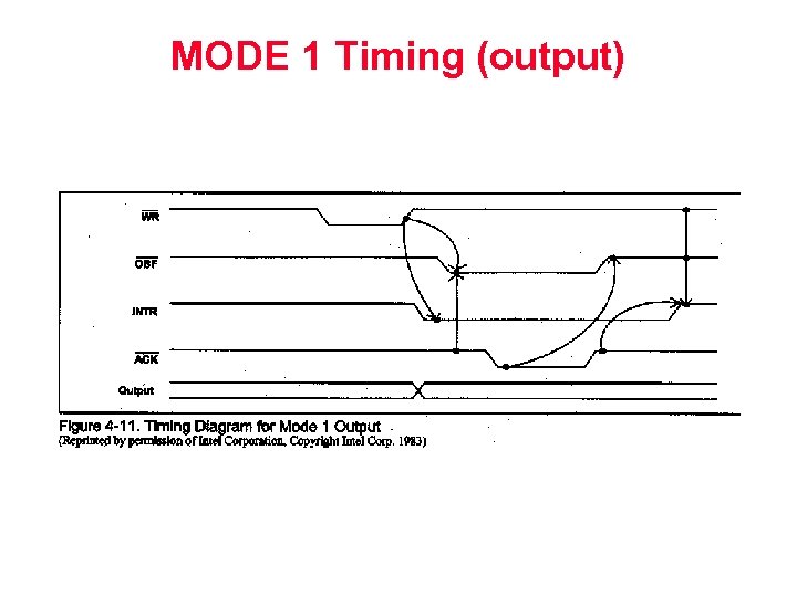 MODE 1 Timing (output) 