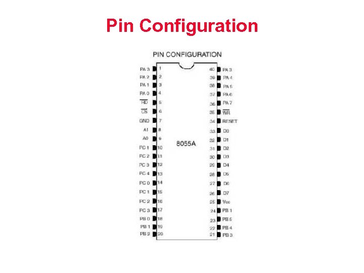 Pin Configuration 