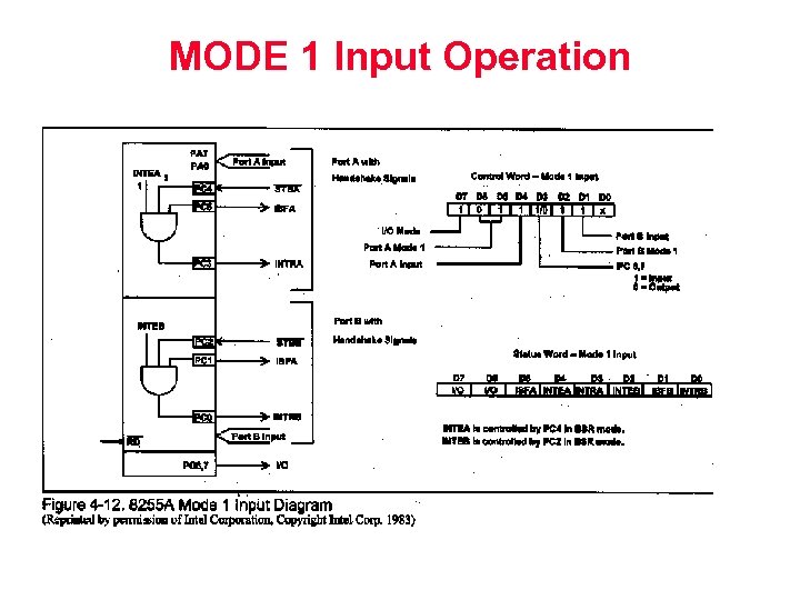 MODE 1 Input Operation 