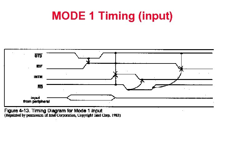 MODE 1 Timing (input) 