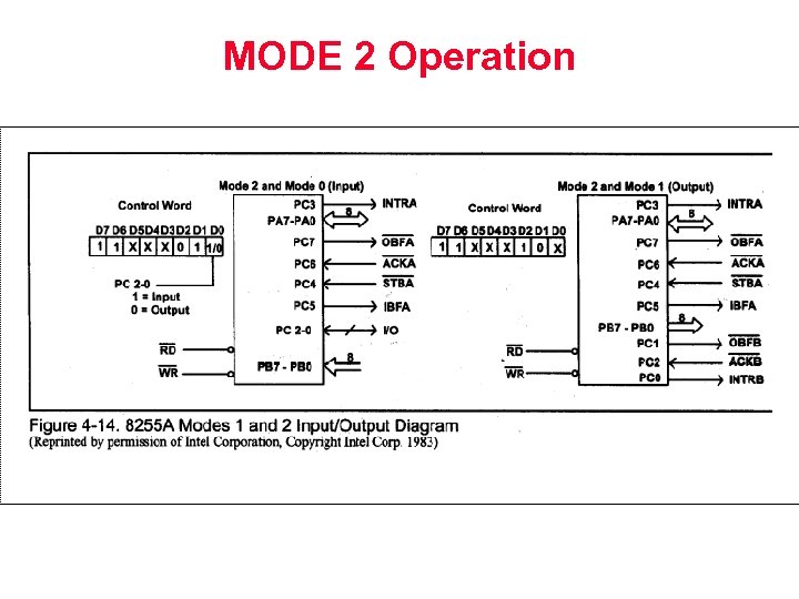 MODE 2 Operation 