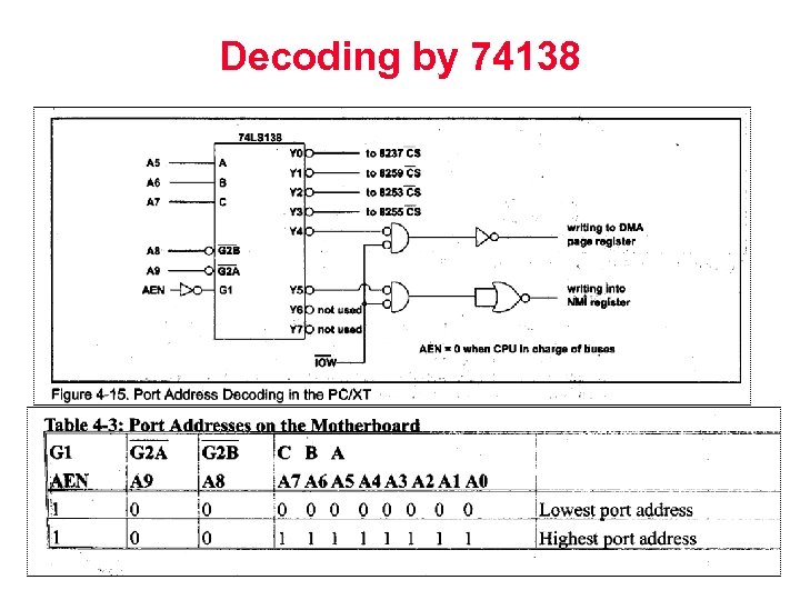 Decoding by 74138 