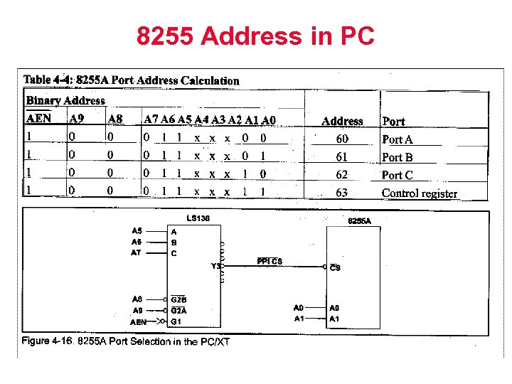 8255 Address in PC 