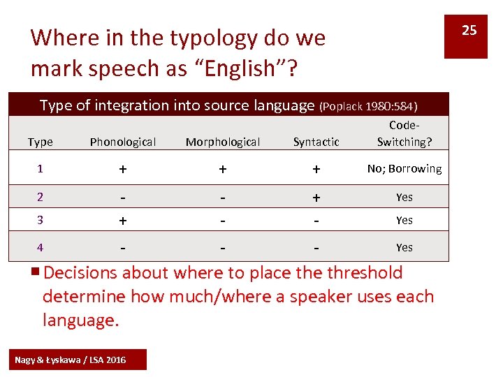 25 Where in the typology do we mark speech as “English”? Type of integration