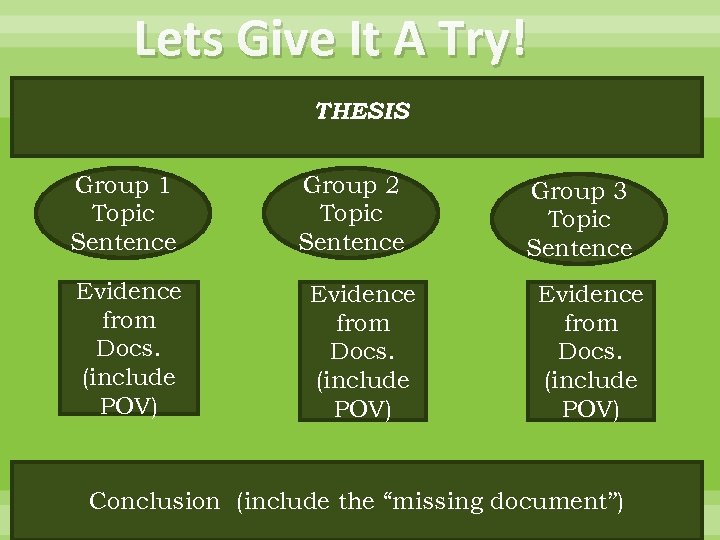 Lets Give It A Try! THESIS Group 1 Topic Sentence Evidence from Docs. (include