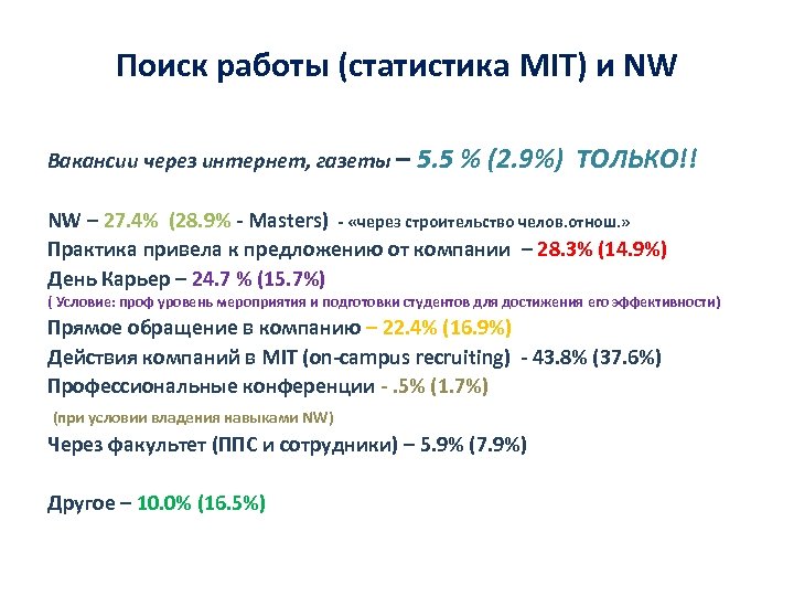Поиск работы (статистика MIT) и NW Вакансии через интернет, газеты – 5. 5 %