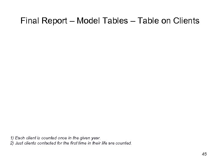Final Report – Model Tables – Table on Clients 1) Each client is counted