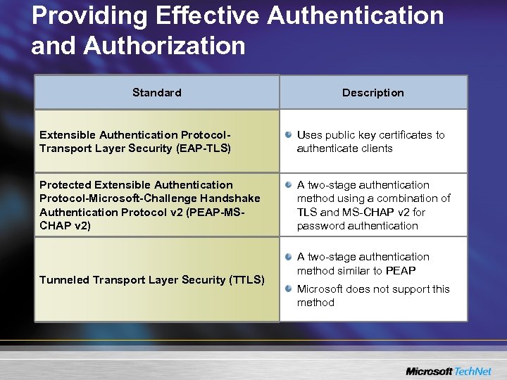 Providing Effective Authentication and Authorization Standard Description Extensible Authentication Protocol. Transport Layer Security (EAP-TLS)