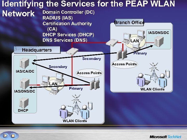 Identifying the Services for the PEAP WLAN Network Domain Controller (DC) RADIUS (IAS) Certification