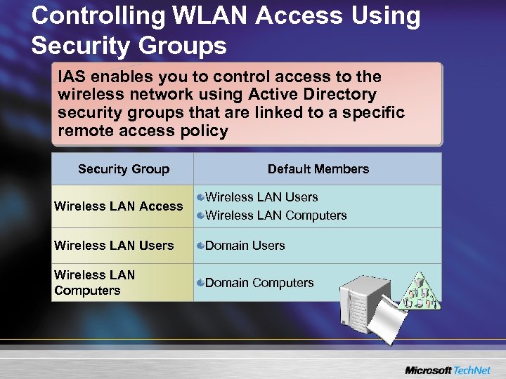 Controlling WLAN Access Using Security Groups IAS enables you to control access to the