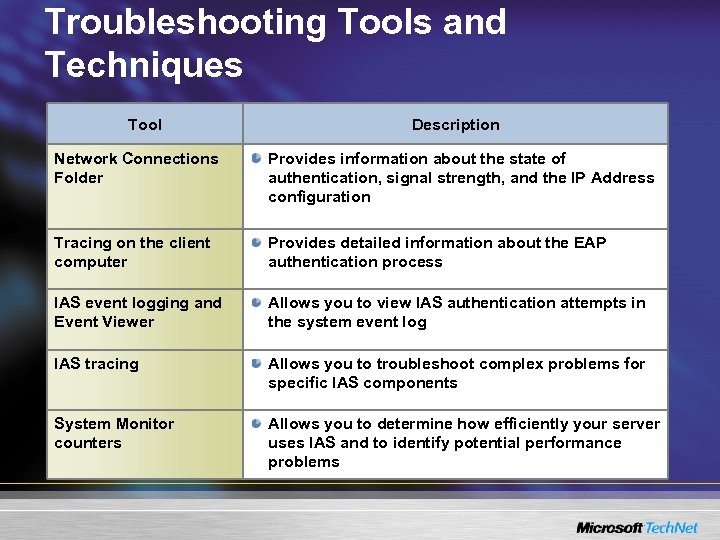 Troubleshooting Tools and Techniques Tool Description Network Connections Folder Provides information about the state