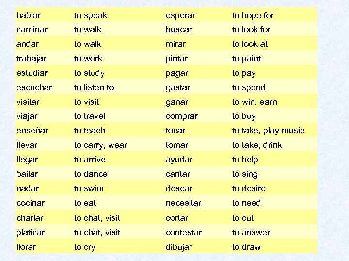 hablar to speak esperar to hope for caminar to walk buscar to look for