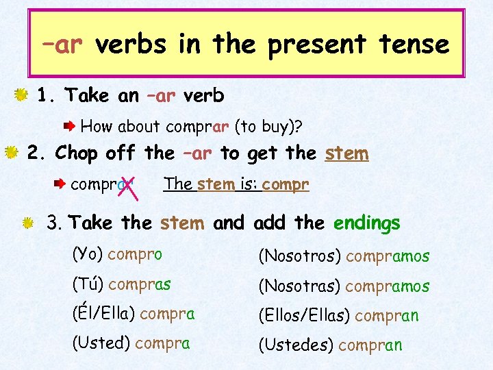 –ar verbs in the present tense 1. Take an –ar verb How about comprar